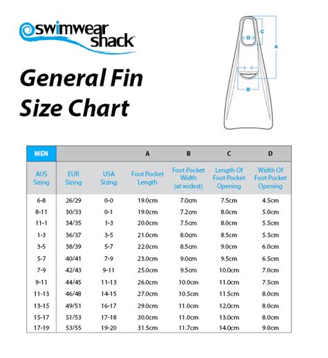 Fin Size Charts