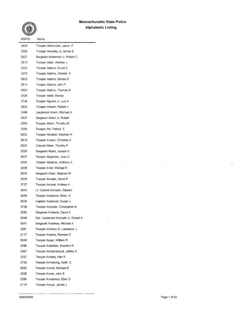 Massachusetts State Police roster as of October 15, 2014 | National ...