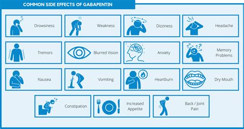 Gabapentin Overdose: Symptoms and Treatment - Carolina Recovery