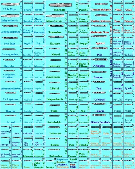 Gladiator Games, Periodic Table, Military, Organization, Female Orc, Getting Organized, Periodic ...