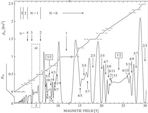 What Do You Know About The Quantum Hall Effect? - Quiz, Trivia & Questions