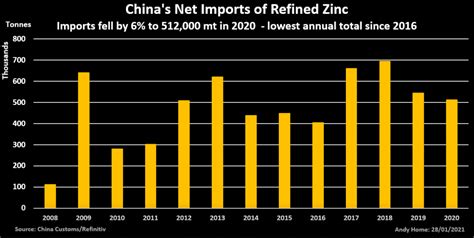 LME stocks shock sends zinc price reeling - MINING.COM