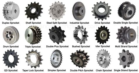 What is Sprocket? 18 Types of Sprockets, Uses & Pitch Diameter [with Pictures] - Engineering Learn