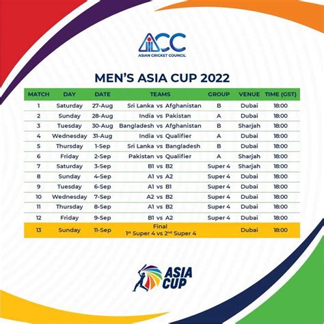 Asia Cup 2023 Schedule Date and Time