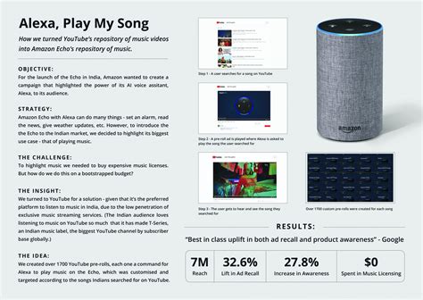 Amazon Echo - Alexa, Play My Song | Clios