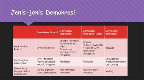 PPT PKN Demokrasi di Indonesia