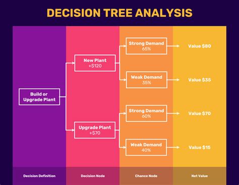 Powerpoint Decision Tree Template