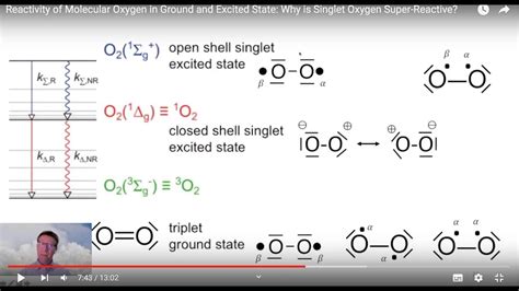 Reactivity of Molecular Oxygen in Ground and Excited State: Why is Singlet Oxygen Super-Reactive ...