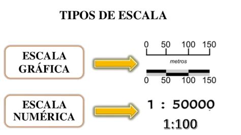 Elementos de un mapa ¿Cuáles son y para que sirven?