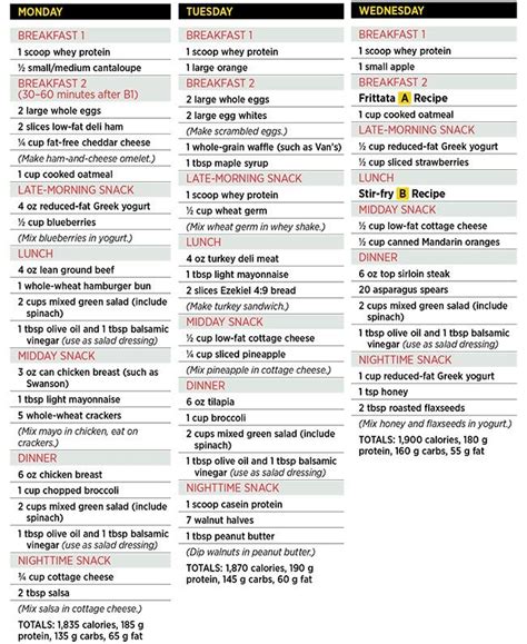 Workout And Diet Plan For Lean Muscle