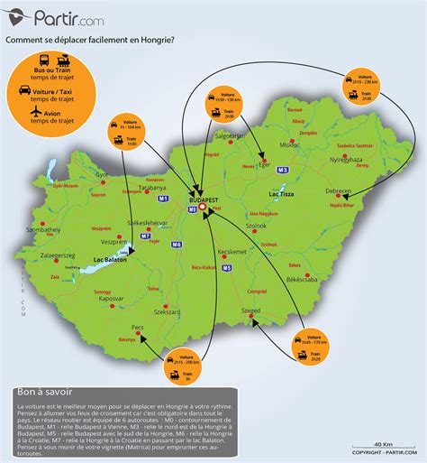 carte Hongrie distance et trajet