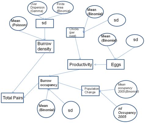 Directed Acyclic Graph. Directed Acyclic Graph of model for estimating ...