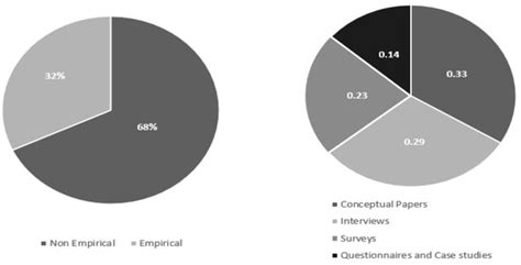 Sustainability | Free Full-Text | Sharing-Economy Ecosystem: A Comprehensive Review and Future ...