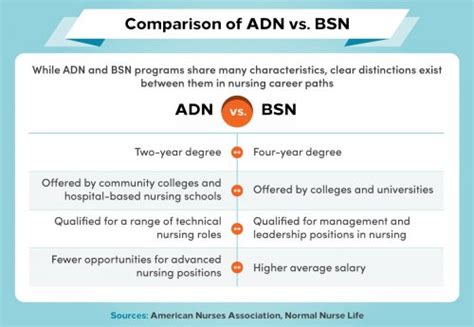 RN vs. BSN: What's the Difference?