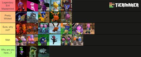 Backyardigans Villains Tier List (Community Rankings) - TierMaker