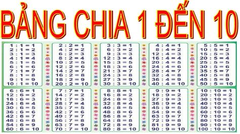 BẢNG CỬU CHƯƠNG CHIA TỪ 2 ĐẾN 9 (+ 1 VÀ 10) - Thầy Nhựt TV | Bao quát ...