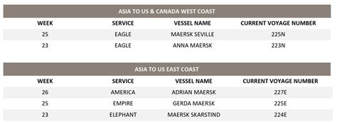 MSC schedule update – Trade Asia to US and Canada network | AJOT.COM