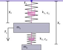 Tuned mass damper - Wikipedia