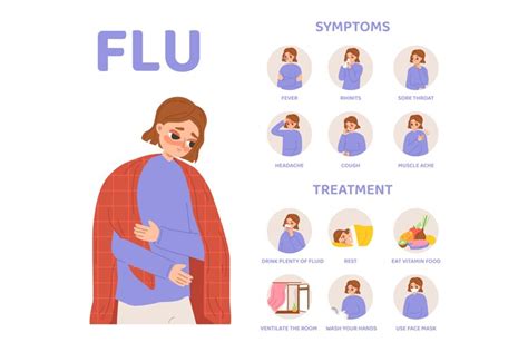 Flu treatment, symptoms and treatment influenza. Cartoon sic