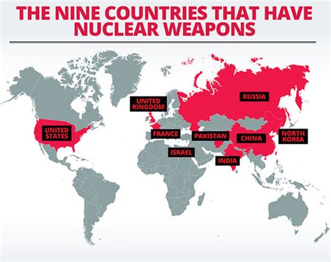 Countries With Nuclear Weapons