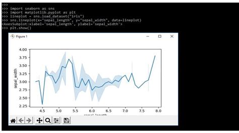 Seaborn Line Plot | How does Seaborn Line Plot work with Parameters?