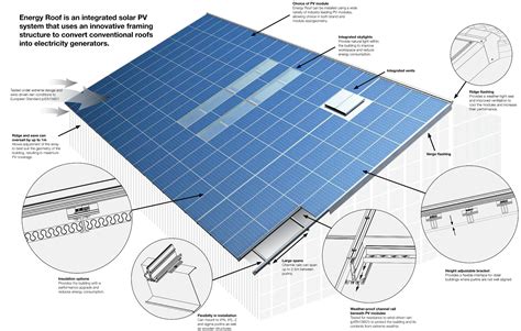 An Architect's Guide To: Photovoltaics - Architizer Journal