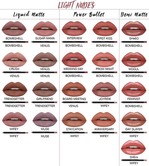 Best Lip Liner And Lipstick Combo For Every Occasion