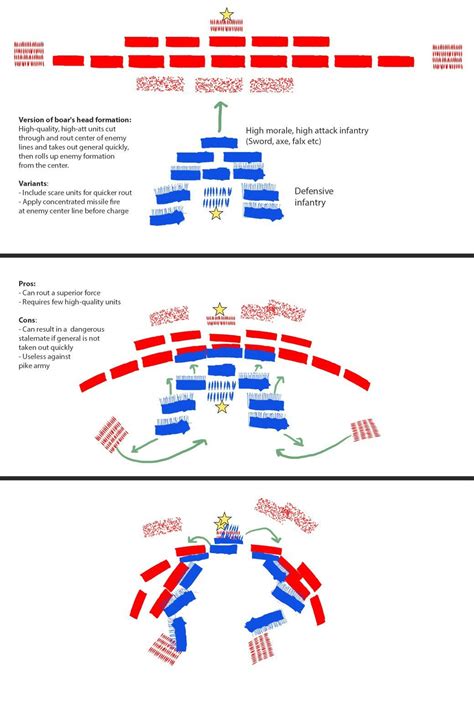 Unusual formations and tactics for Rome and Medieval Total War games : r/totalwar