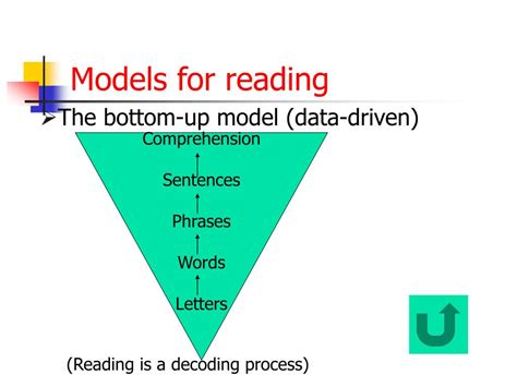 PPT - Teaching reading PowerPoint Presentation, free download - ID:3776955