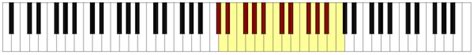 Soprano Definition, Range & Types - Lesson | Study.com