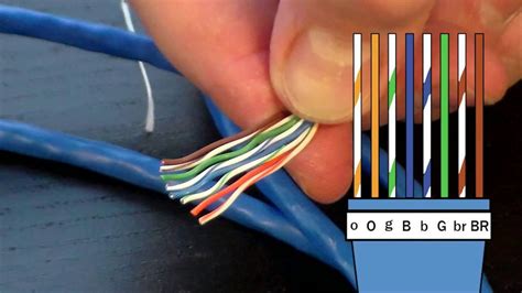 How To Install Cat6 Rj45 Connector