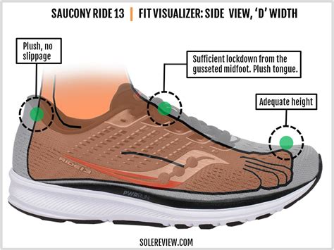 Saucony Ride 13 Review