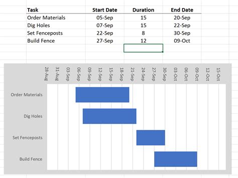 The Complete Guide to Gantt Charts