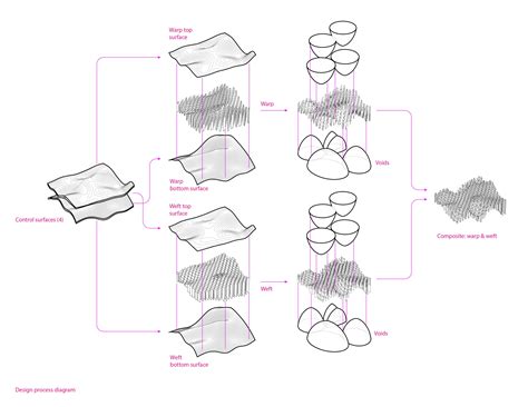 Carte Blanche salon by OSA design process diagram Diagram Architecture, Concept Architecture ...