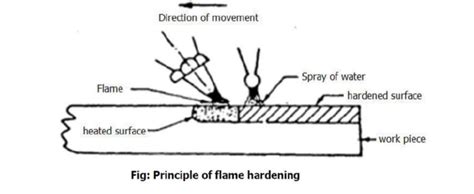 Hardening Process Images / Laser Hardening For Metalworking Toolmaking ...