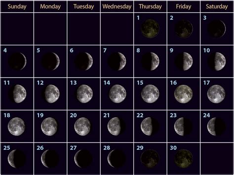 2.3 Viewing the Moon: Phases and Eclipses – Earth & Space Science