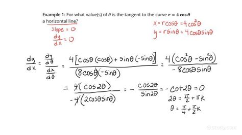 Finding Information of a Curve using the Derivatives of r, x, & y with Respect to theta of r=f ...