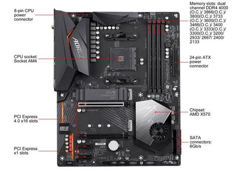 GIGABYTE X570 AORUS Elite WiFi Motherboard - Sanaavay.com