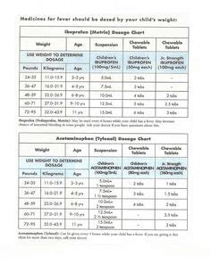 Pediatrician Children's Dimetapp Dosage Chart | Baby Health | Pinterest | Babies, Baby care and ...