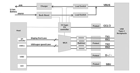 Useful design information: USB Type C block diagram and proposed ...