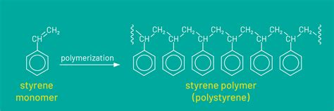 What Are Styrene’s Chemical Properties?