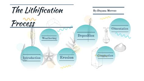 The Lithification Process by Dayana Pamela Moreno Montenegro on Prezi