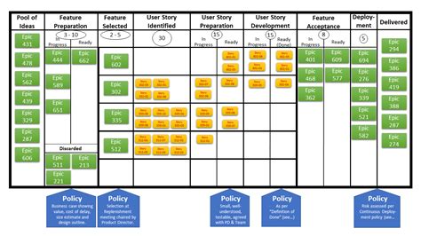 Internal Auditing the Agile Way - Internal Audit 360