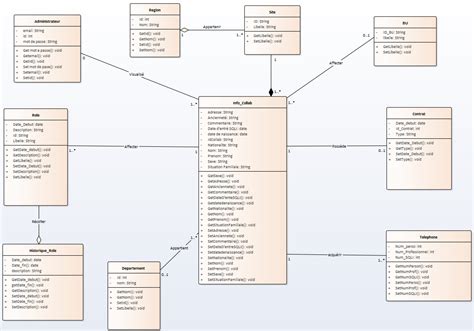 Exemple De Diagramme De Classe Uml Le Meilleur Exempl - vrogue.co