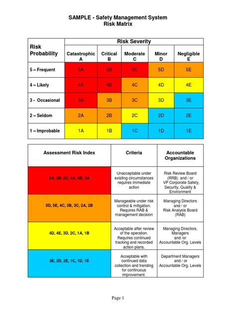 South Australian Risk Matrix