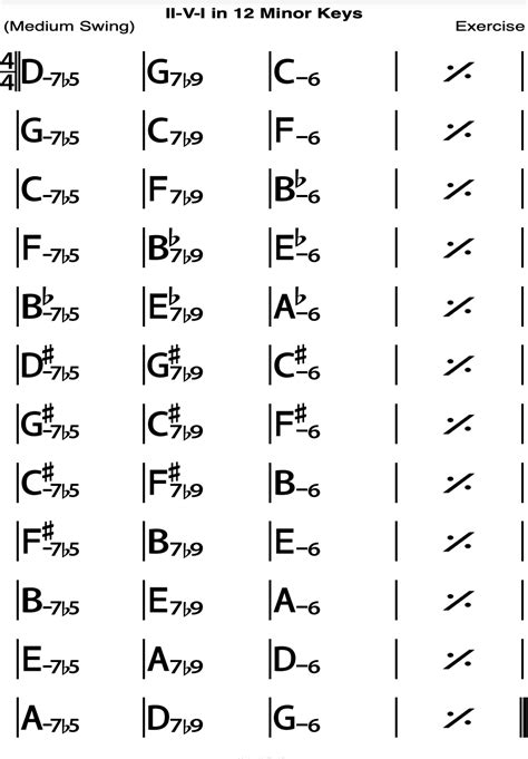 Minor Chord Progression Chart