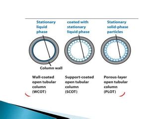 Column in gas chromatography | PPT | Free Download