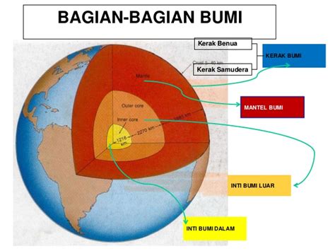 Gambar Kerak Bumi - 52+ Koleksi Gambar