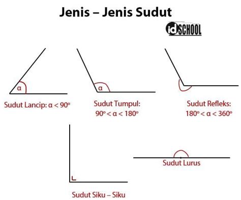 Sudut Yang Besarnya 120 Termasuk Sudut - Kondisko Rabat