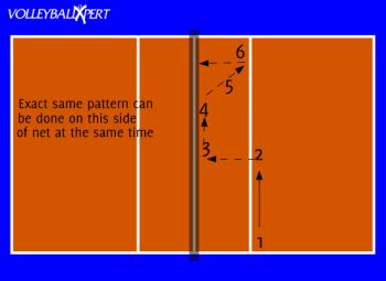 Volleyball Footwork Drill - VolleyballXpert